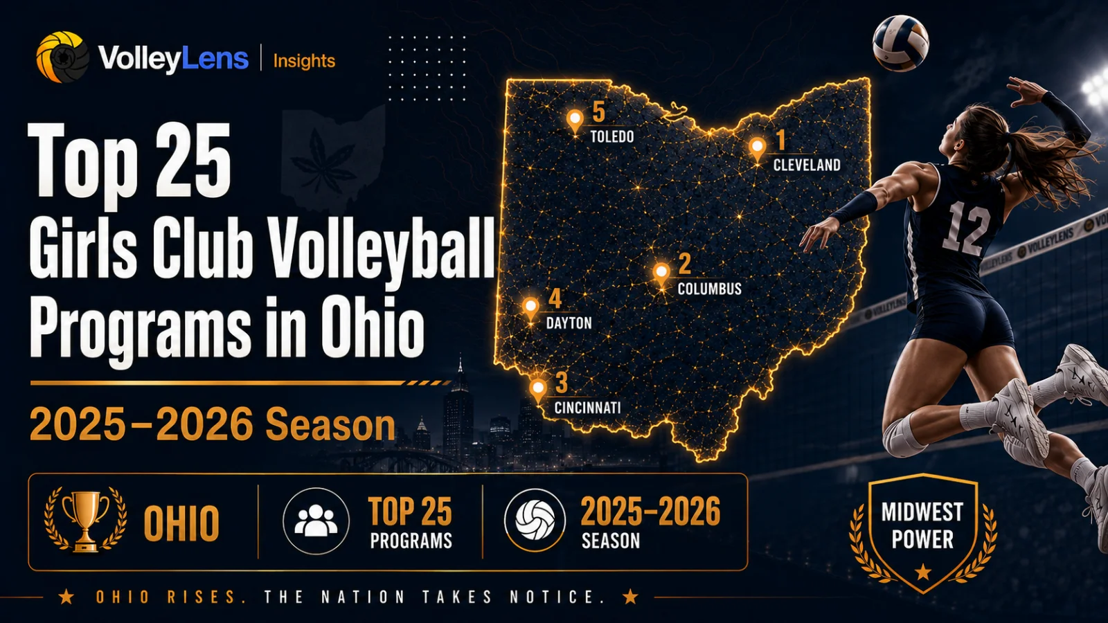 Top 25 Girls Club Volleyball Programs in Ohio