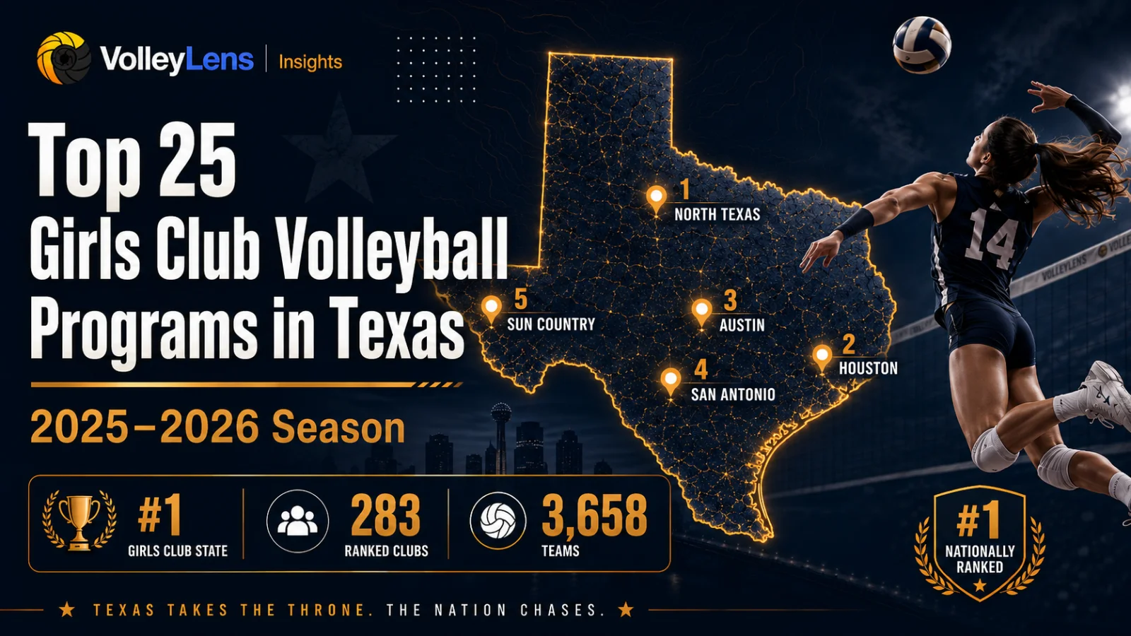 Top 25 Girls Club Volleyball Programs in Texas