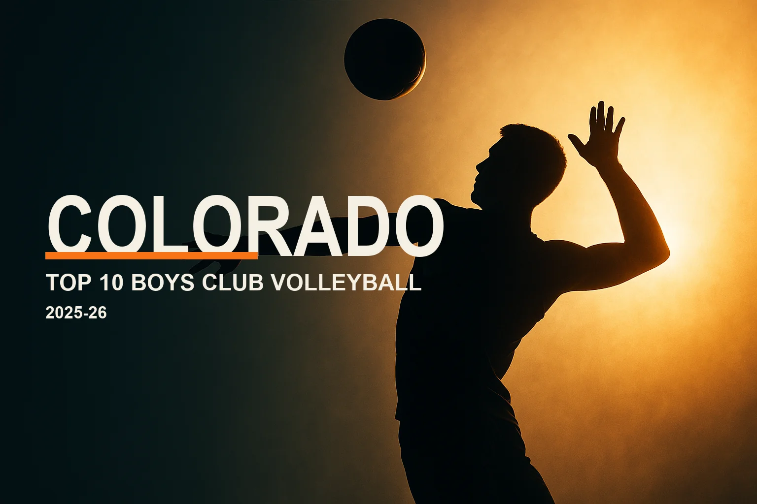Editorial hero: a backlit silhouette of a boys volleyball player spiking at golden hour, with the headline "Colorado — Top 10 Boys Club Volleyball" and a VolleyLens orange accent.