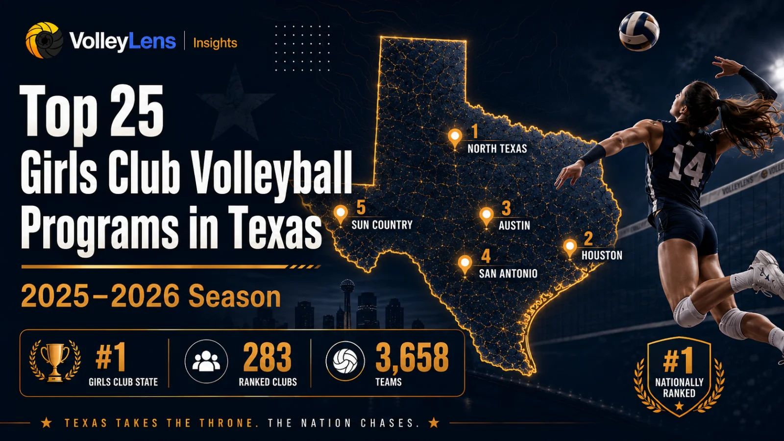 Top 25 Girls Club Volleyball Programs in Texas