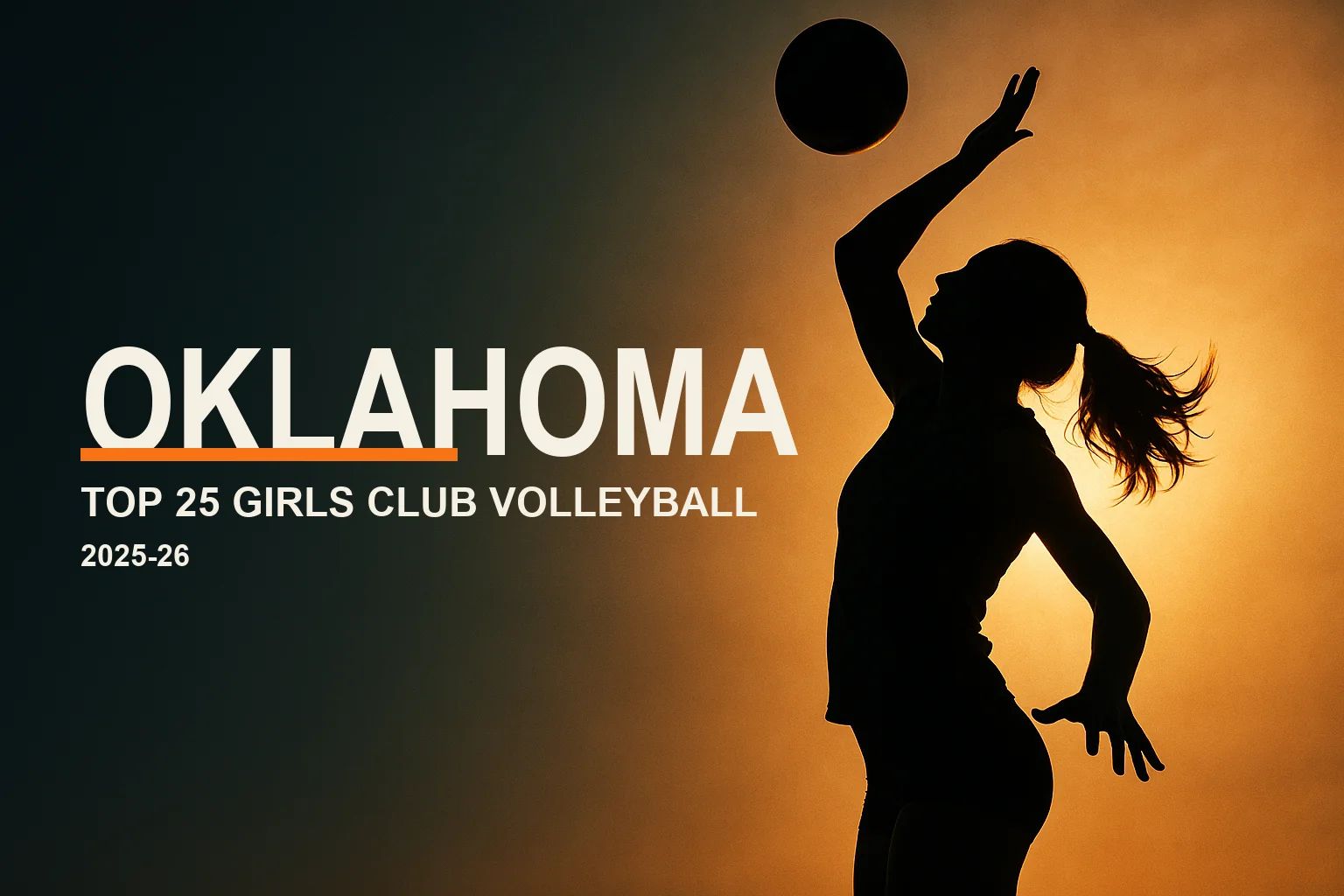 Editorial hero: a backlit silhouette of a girls volleyball player spiking at golden hour, with the headline "Oklahoma — Top 25 Girls Club Volleyball" and a VolleyLens orange accent.